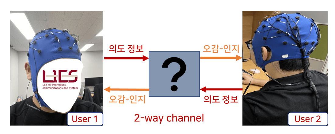 뇌파를 통한 사물 인터넷 제어