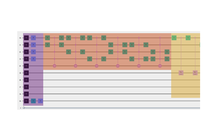 네트워크 응용 할당 알고리즘의 구현 및 성능 결과