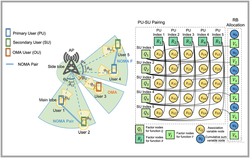 그래프 이론을 활용한 다양한 통신 네트워크의 시나리오의 적용
