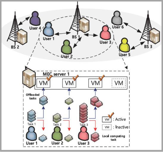 그래프 이론을 활용한 다양한 통신 네트워크의 시나리오의 적용