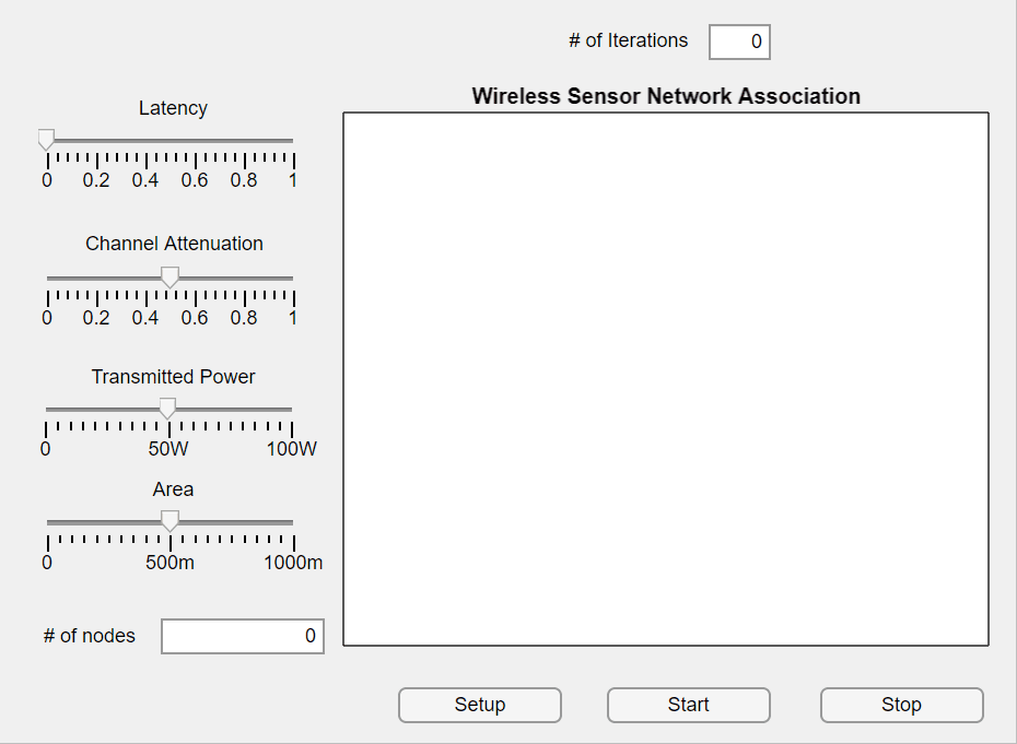 복잡계 분석 기반 네트워크 최적화