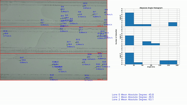 물고기 행동 분석