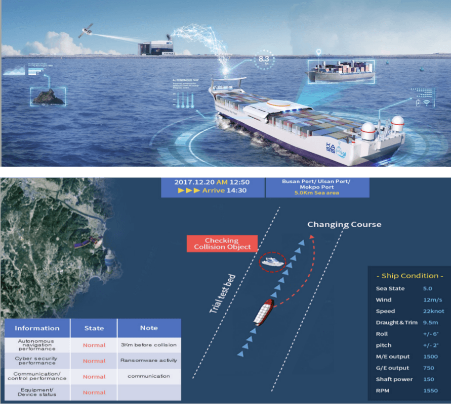 MASS 의 장애물 탐지 및 충돌 회피
