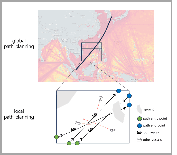 글로벌 및 로컬 경로 계획