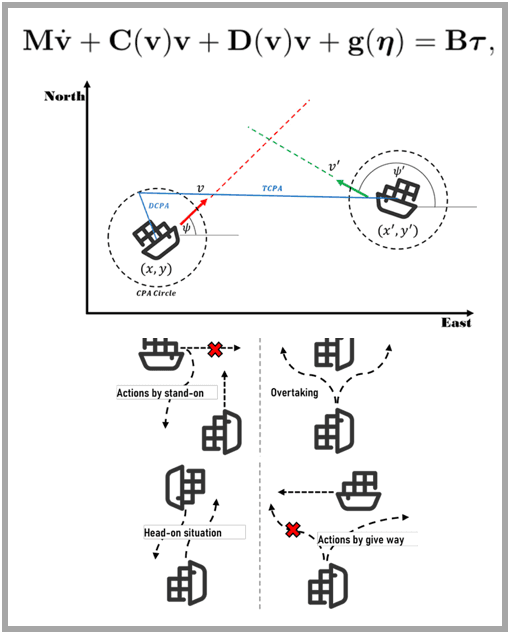 충돌 방지를 위한 선박 컨트롤 모델