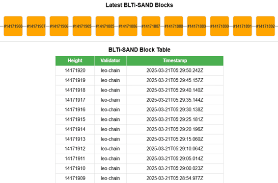 위성망 블록체인의 실시간 현황