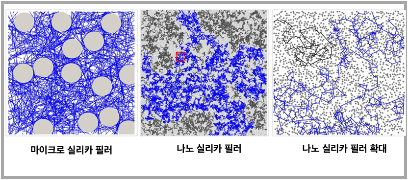 2D - Conductivity 계산 시뮬레이션