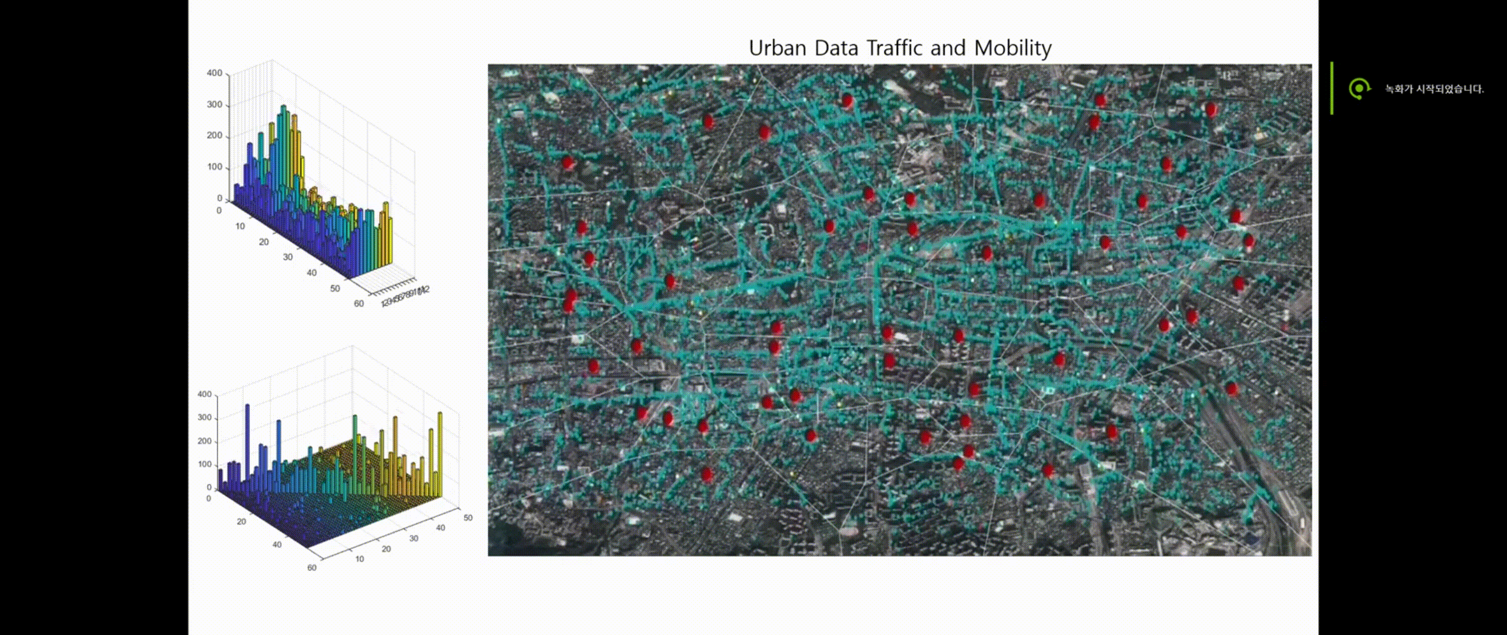 도심지역 사용자 이동성 및 데이터 트래픽