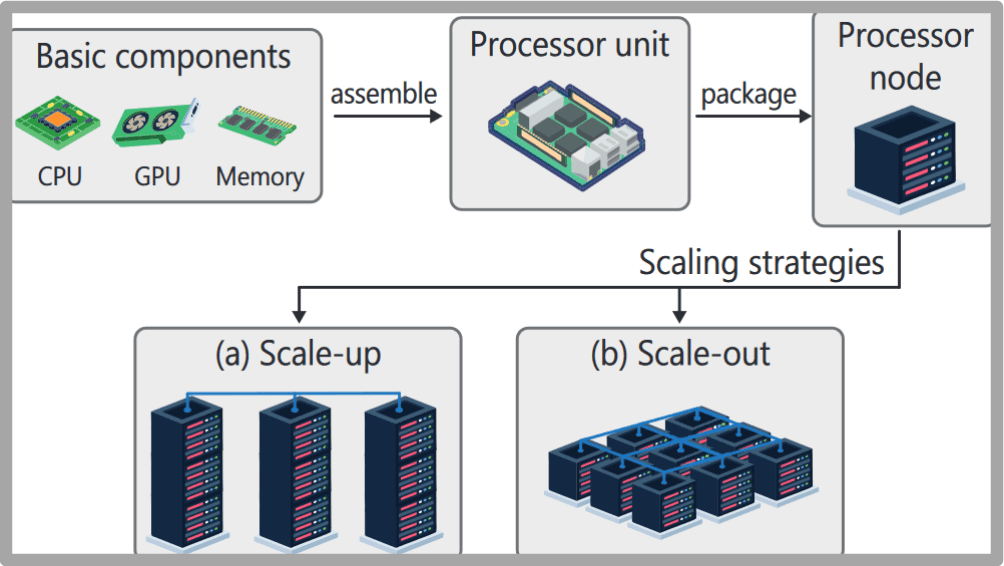 무선 슈퍼컴퓨터 확장 전략