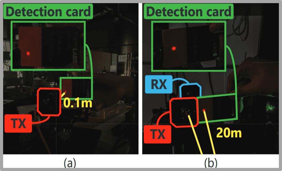 초고속 무선 링크 송수신단 설계