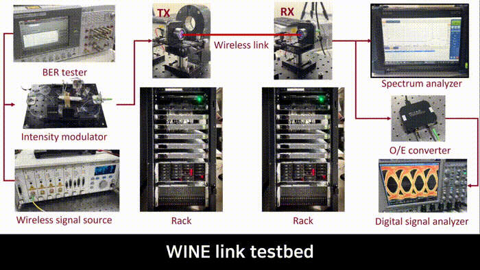무선 슈퍼컴퓨터 연결 네트워크